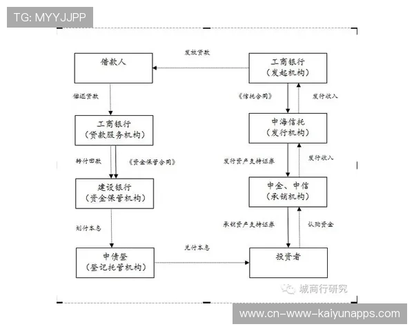 体育生态圈金融化探索，资产证券化试点推进